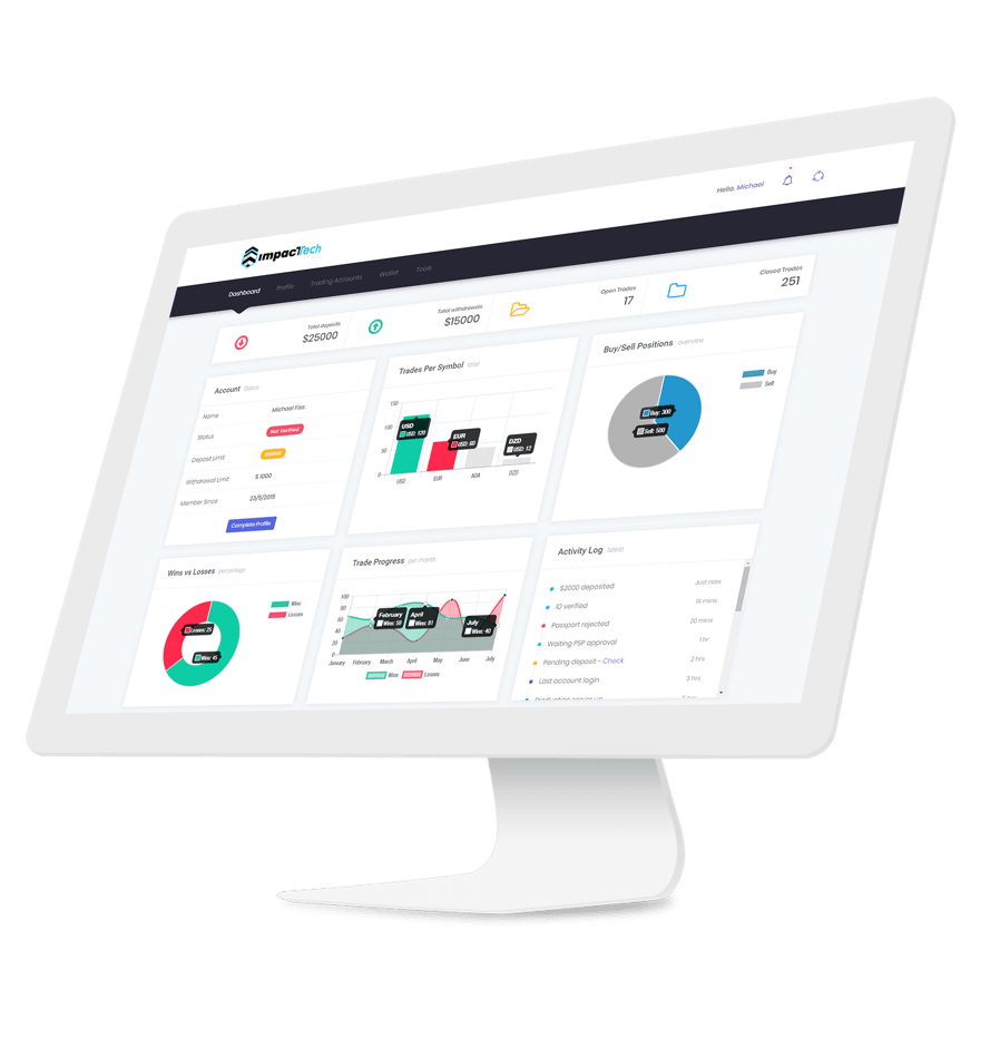 CRM